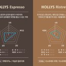 리스트레또 이미지