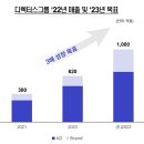 디렉터스컴퍼니