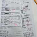 지에스25 속초서희스타 | 속초 다이어트 에소코핏 속초점 누워서하는 연예인 관리 후기