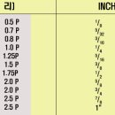 밀리인치