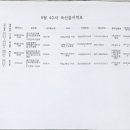 꽃마리유치원 이미지