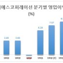 (주)제이에스인터내셔널 한국경제