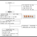 동동연구소 이미지
