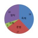 고잔중학교 내 이미지