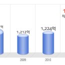 지엔텔 공채정보ㅣ[지엔텔] 2012년 하반기 공개채용 요점정리를 확인하세요!!!! 이미지