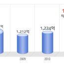 위너스텍