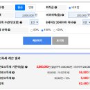 여러가지 세금계산기...노동OK 이미지