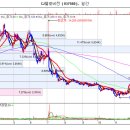 CJ헬로비전 주가에 긍정적인 영향을 줄 요소가 많기 때문에 이미지