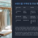여름 원피스 브랜드 트렌드 총정리