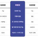 푸르넷아카데미학원 이미지