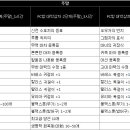 대박피씨방 이미지