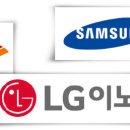 한국기업 이미지