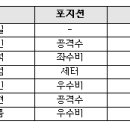 제1회 세계족구대회 국가대표 선발 결과 이미지