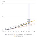 사전투표 첫째날 오후 4시 투표율 이미지