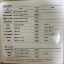 라면끓이는기계 뽀글이 라면조리기_라면 3종 후기