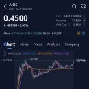 (주)비손테크인터내셔널 | AIOS 테크(AIOS)주가, 애프터장 +72.09% 급등 (2026.2.19)