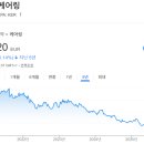 둔화되는 명품시장, 실적 우려 주가로 이어질까? 이미지