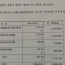 쿱스토어경남 - 통영시 죽림1로 17 | 쿱스토어경남