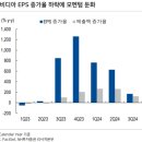 노이즈웰 이미지