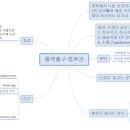 강남연세신통의원 이미지