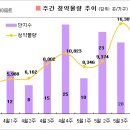 SG25 민락센터점 | [주간_5월 20일] 1만3천2백가구, 경상권이 60%