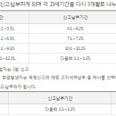 개업 공인중개사 부가가치세 일반과세자 vs 간이과세자. 부가세 업종별 부가가치율, 간이과세자 포기 방법 이미지