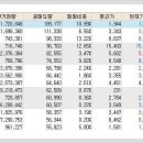 동서금속상사