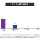 영천시장 네이버블로그