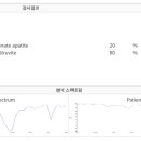 세종동물병원 이미지