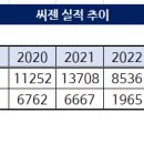 (주)씨젠 이미지