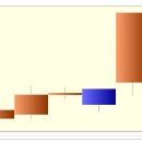 부산주공 상한가 종목 (상한가 매매) 분석 - (1일 상승률 : 30%) 이미지