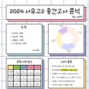 사우고등학교 이미지