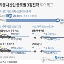 원탁산업 이미지
