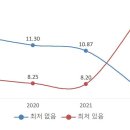 [2023 수시] 수능 최저 있는 교과전형 경쟁률 급상승…'통합 수능' 영향 이미지