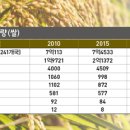 미소산업