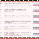 코아하이츠빌라 이미지