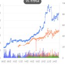 동편마을3단지 | 안양시 동안구 관양동 동편마을3단지 아파트 분석