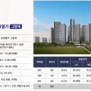 모아엘가그랑데아파트 이미지