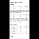 한우리 - 송파구 올림픽로 240 | 한우리