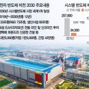 삼성반도체평택캠퍼스 주변 이미지