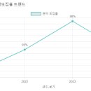 성민유치원 이미지