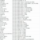 (주)대진환경개발 이미지