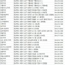 고바우약국 이미지