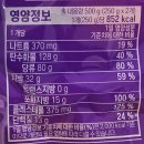 대왕 포켓몬빵 영접 후기, 파는 곳까지 알려주는 게 인지상정!