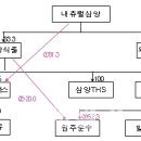 삼양내츄럴 이미지