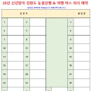 2025년 1월 4일(토)~5일(일) 신년맞이 강원도 눈꽃산행 &amp; 눈꽃여행 안내 이미지