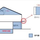 화남초등학교 앞1 이미지