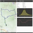 문경 주흘산, 주봉-영봉 일주 산행, 등산 후기. (24.02.12)