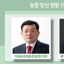 합천새남부농업협동조합 네이버블로그