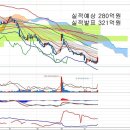 삼성엔지니어링(028050) - 실적발표 효과 이미지